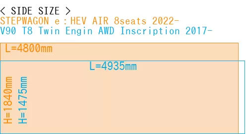 #STEPWAGON e：HEV AIR 8seats 2022- + V90 T8 Twin Engin AWD Inscription 2017-
